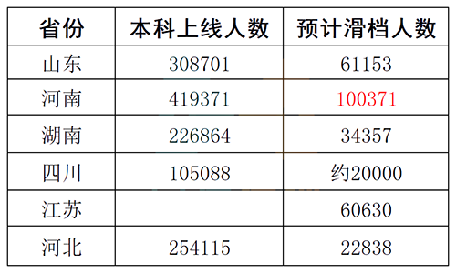 重庆专升本招生计划