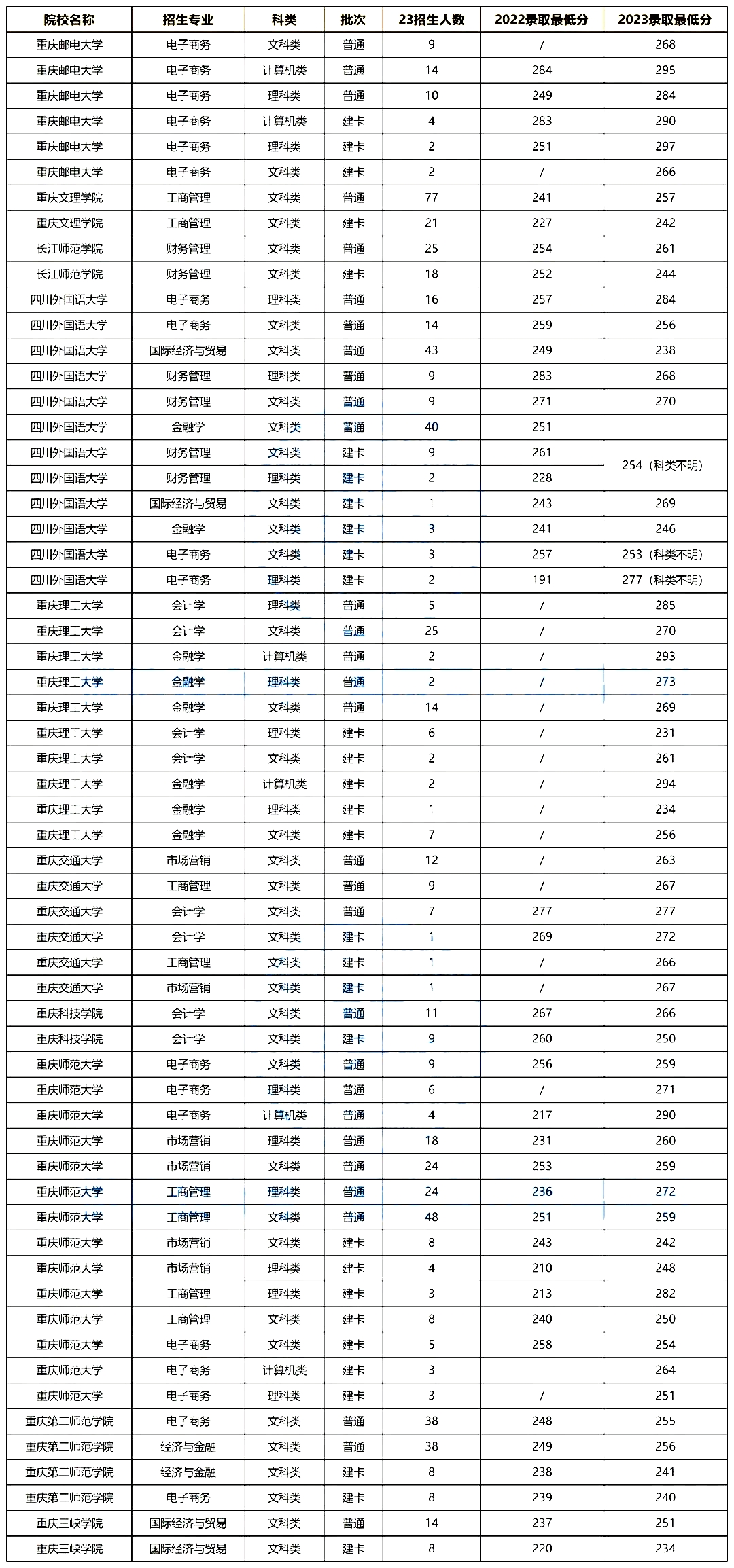 重庆专升本财经大类报考解读.jpg