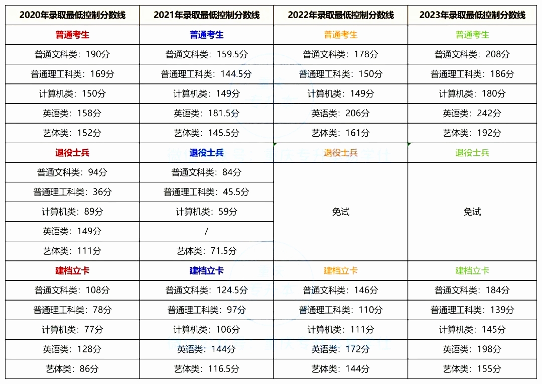 重庆科技大学专升本.jpg