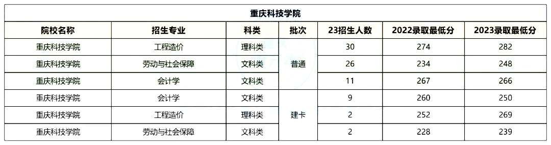 重庆科技大学专升本.jpg