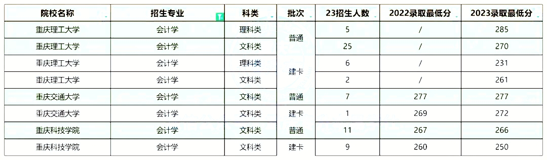 重庆科技大学专升本.jpg