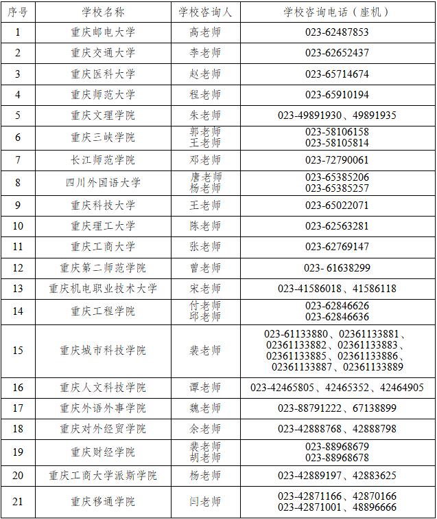 2024年重庆专升本免试招生志愿填报时间和流程公告