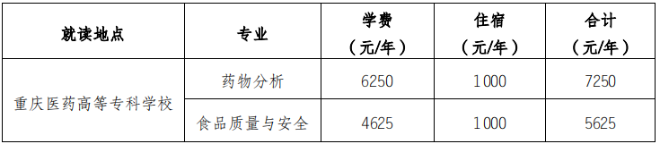 2024年重庆第二师范学院专升本入学须知（重庆医药高等专科学校联合培养）