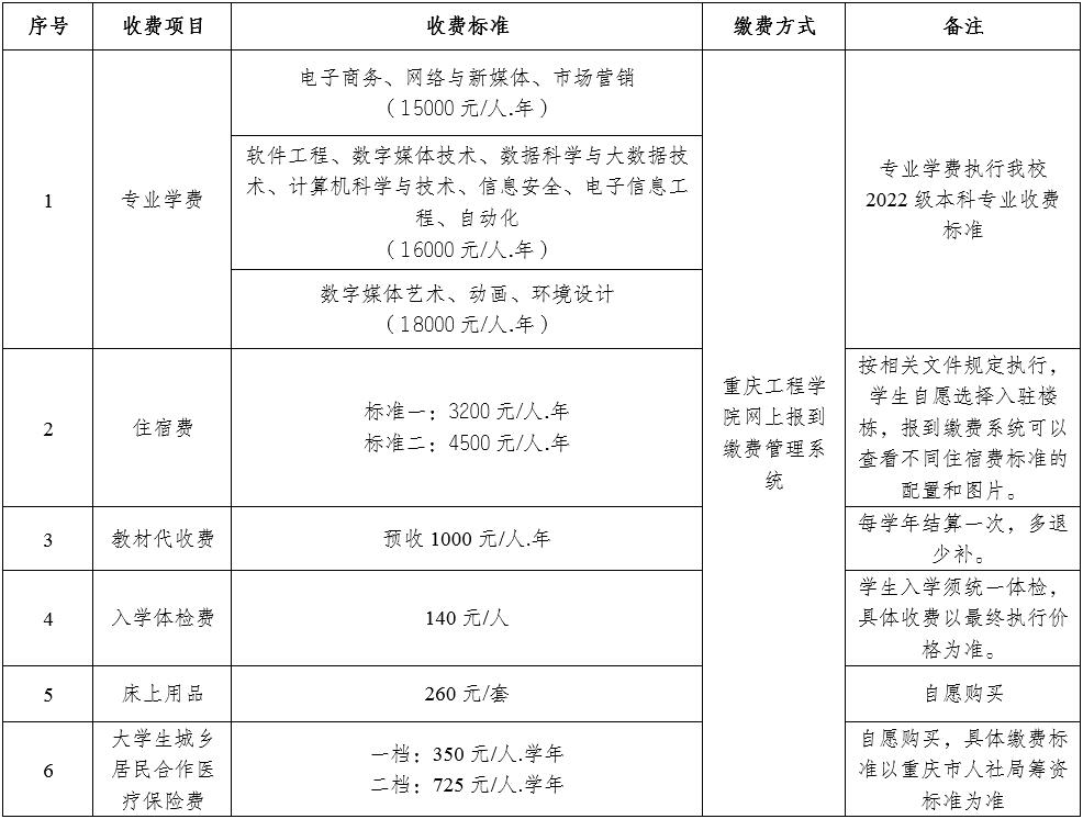 2024年重庆工程学院专升本入学须知（双桥校区）