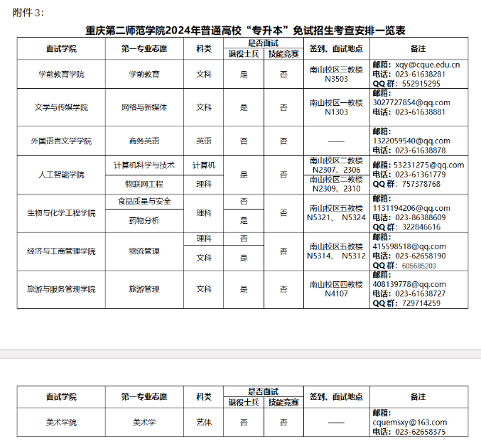 重庆第二师范学院专升本