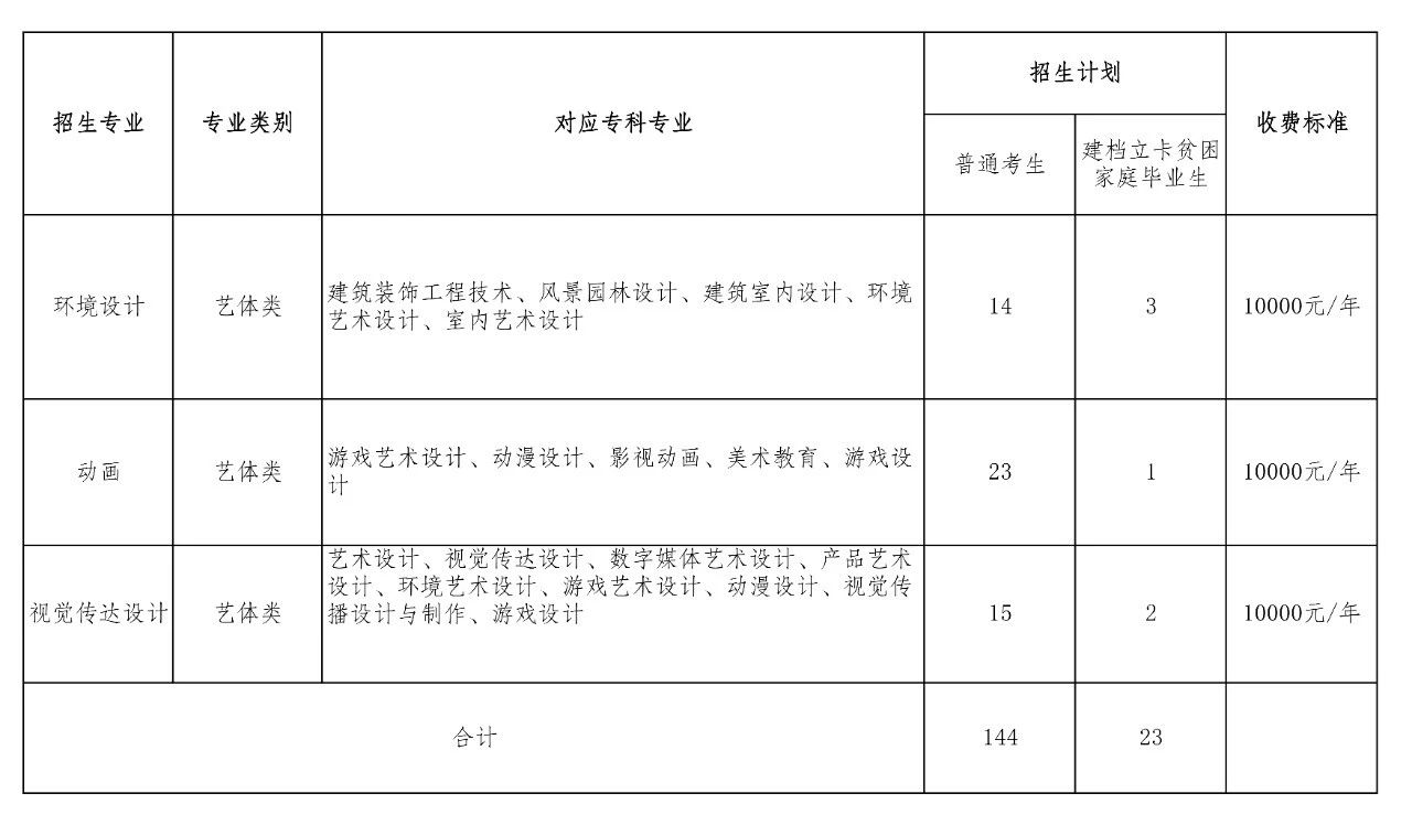 重庆邮电大学专升本